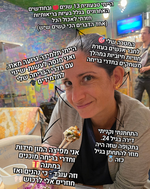 חדר בריחה להדפסה בבית - הדס מליק אתגר האוצר