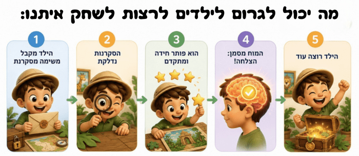 מה יכול לגרום לילדים לרצות לשחק איתנו