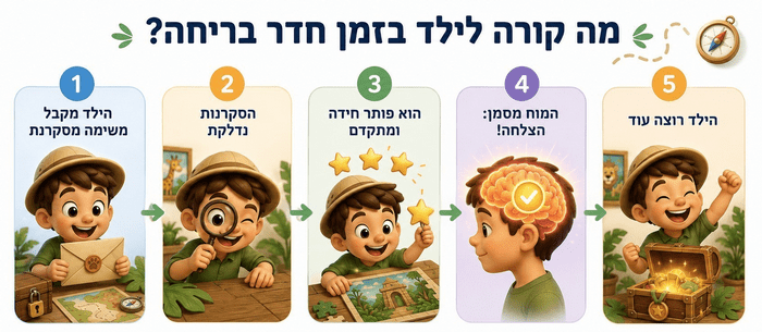 פתרון לצמצום זמן מסך אצל ילדים